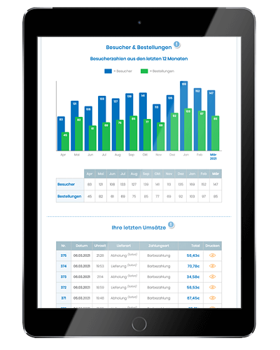 Individuelle Restaurant-Statistik über FrischBox-Besucher und Online-Essensbestellungen!